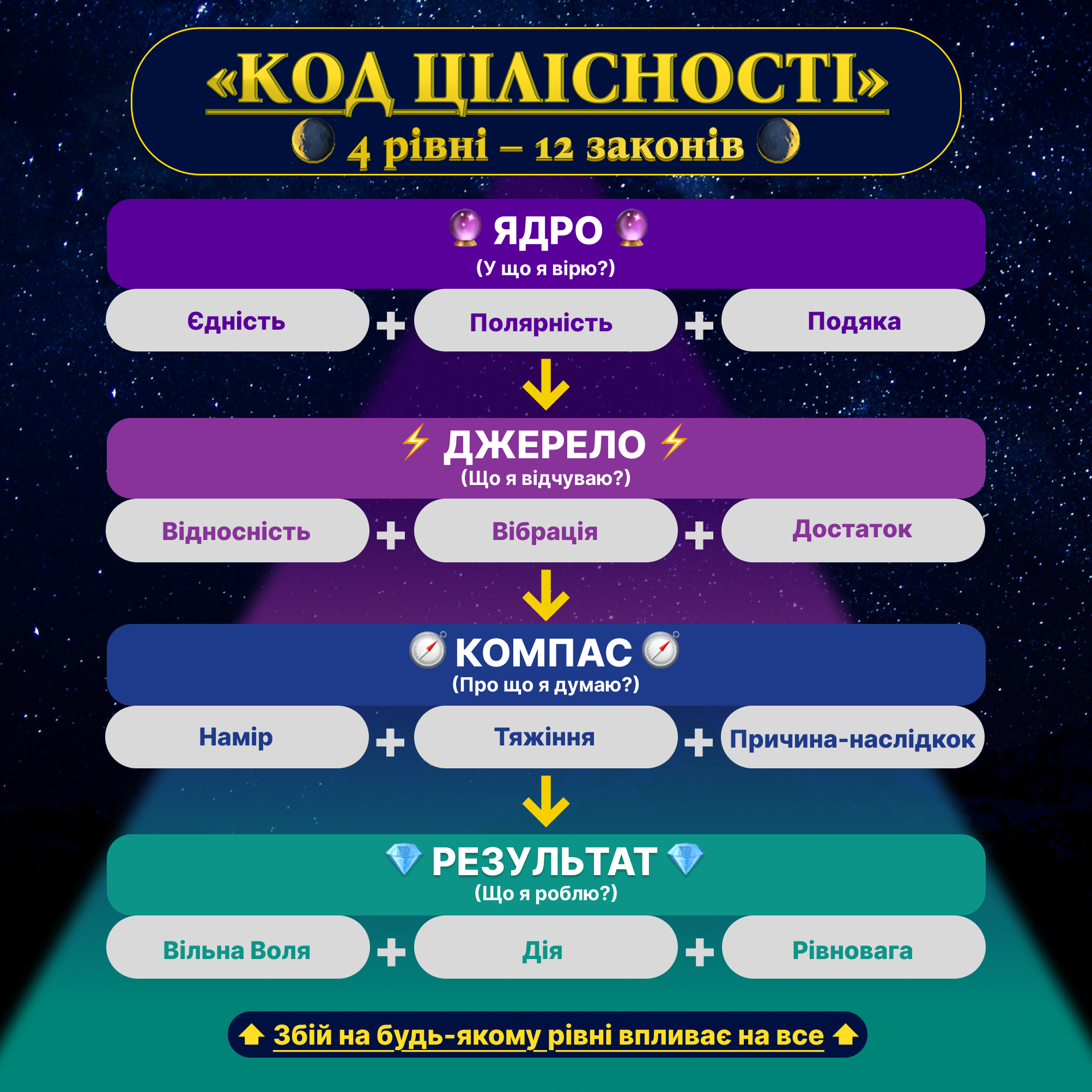 Ілюстрація курсу